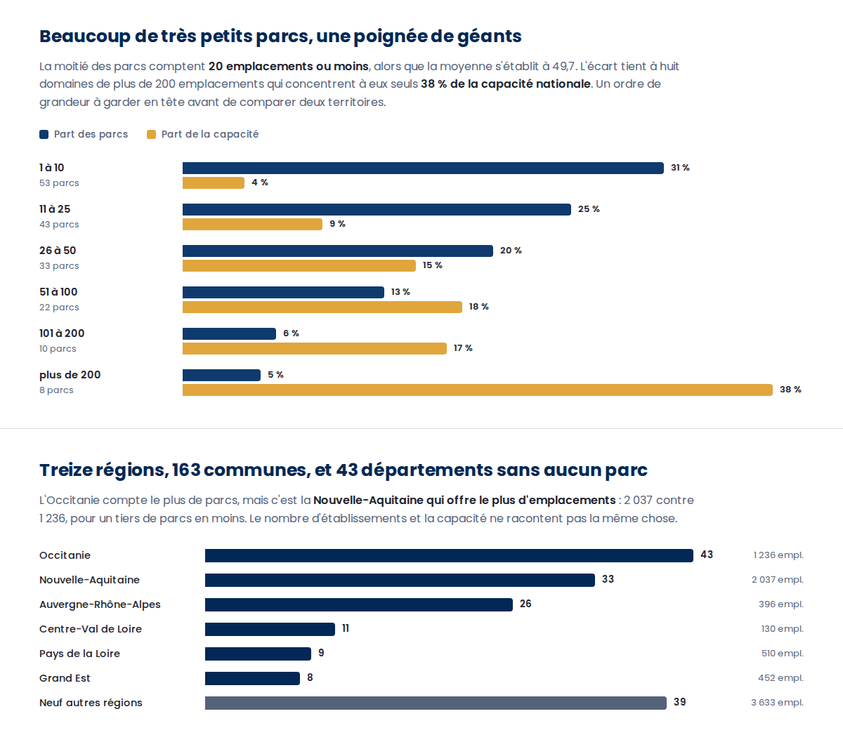 Le march&eacute; fran&ccedil;ais du PRL